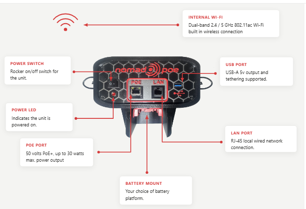 nomad.poe top view — annotated